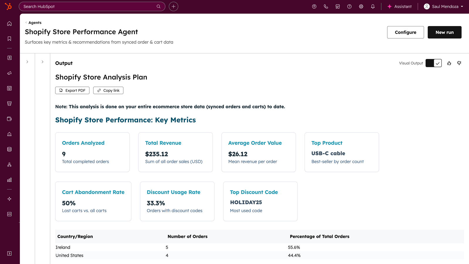 Shopify store performance agent output showing key metrics like number of orders, revenue, average order value, cart abandonment rate, discount code usage and geographical breakdown.